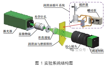 【文章推荐】数字全息测量风电齿轮箱润滑油中磨粒实验研究