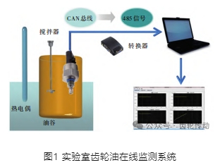 【文章推荐】商用车传动系油品在线监测技术研究