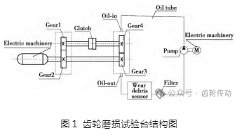【文章推荐】基于油液在线监测的齿轮箱磨损趋势分析与研究